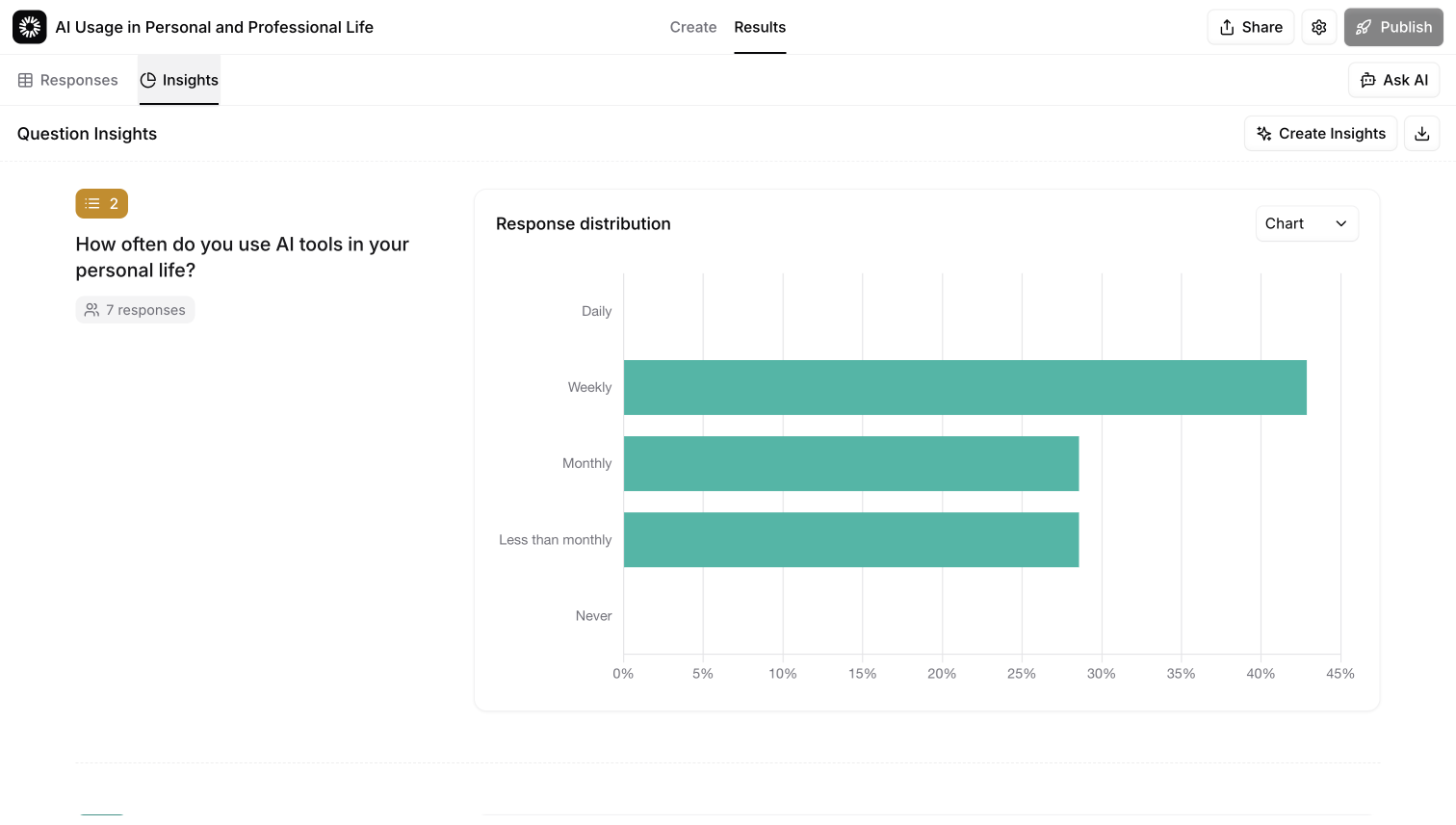 Versive's study report, close ended question